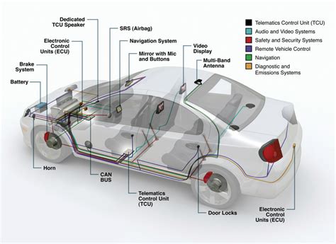 Integration of CAN Wiring with Other Vehicle Systems